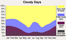 AvgCloud